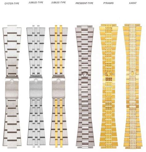 wat betekent ls 5 op rolex band|The Difference in a 4, 5, and 6.